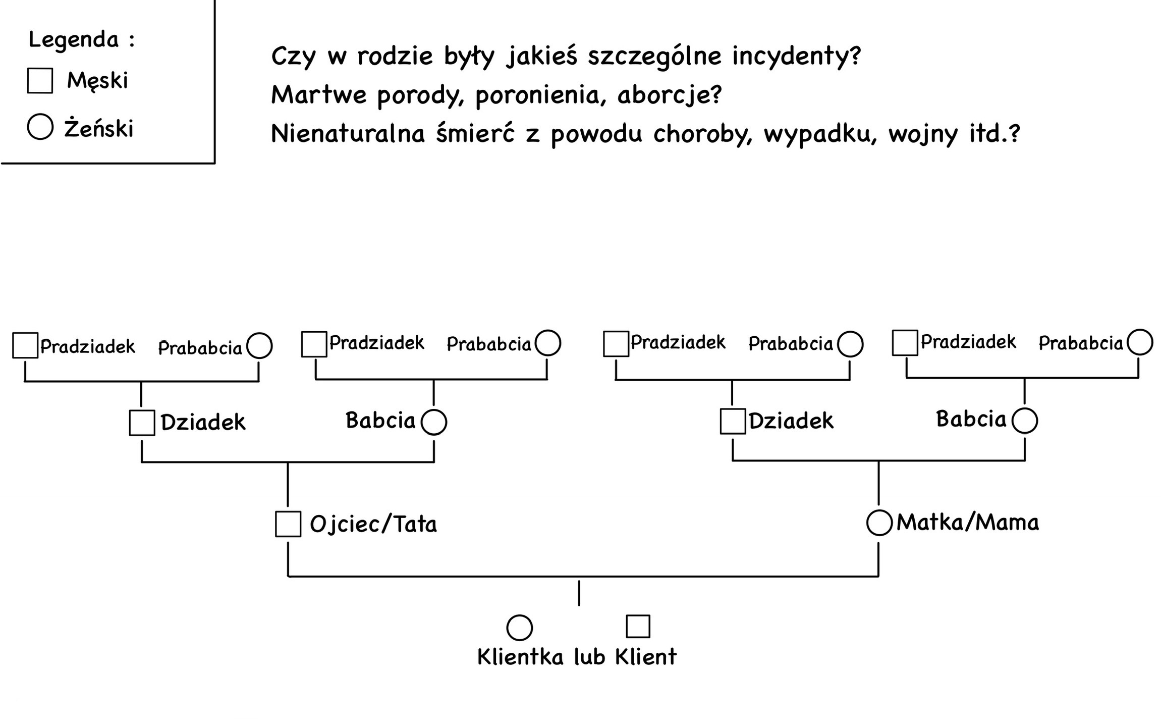 Family Tree